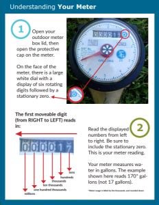 city of saskatoon utilities|Reading Your Meter .